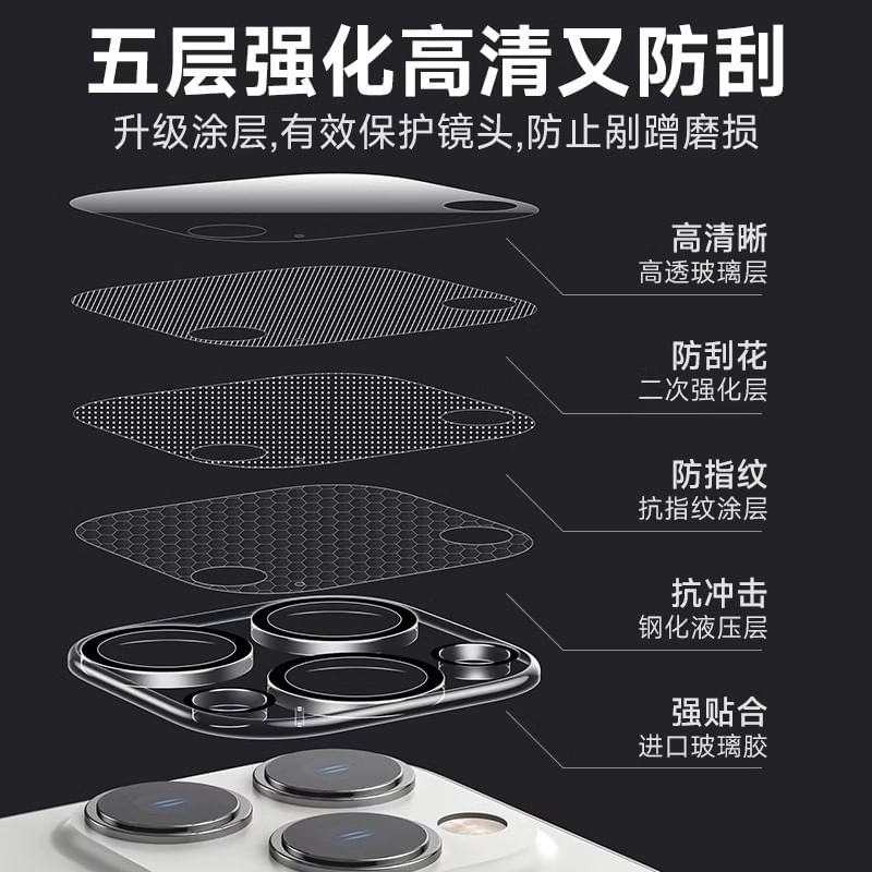 Glass Tempered Lens Protector