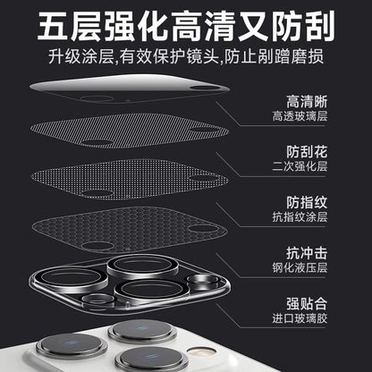 Glass Tempered Lens Protector